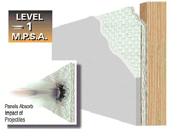 BULLET RESISTANT WALL PANELS